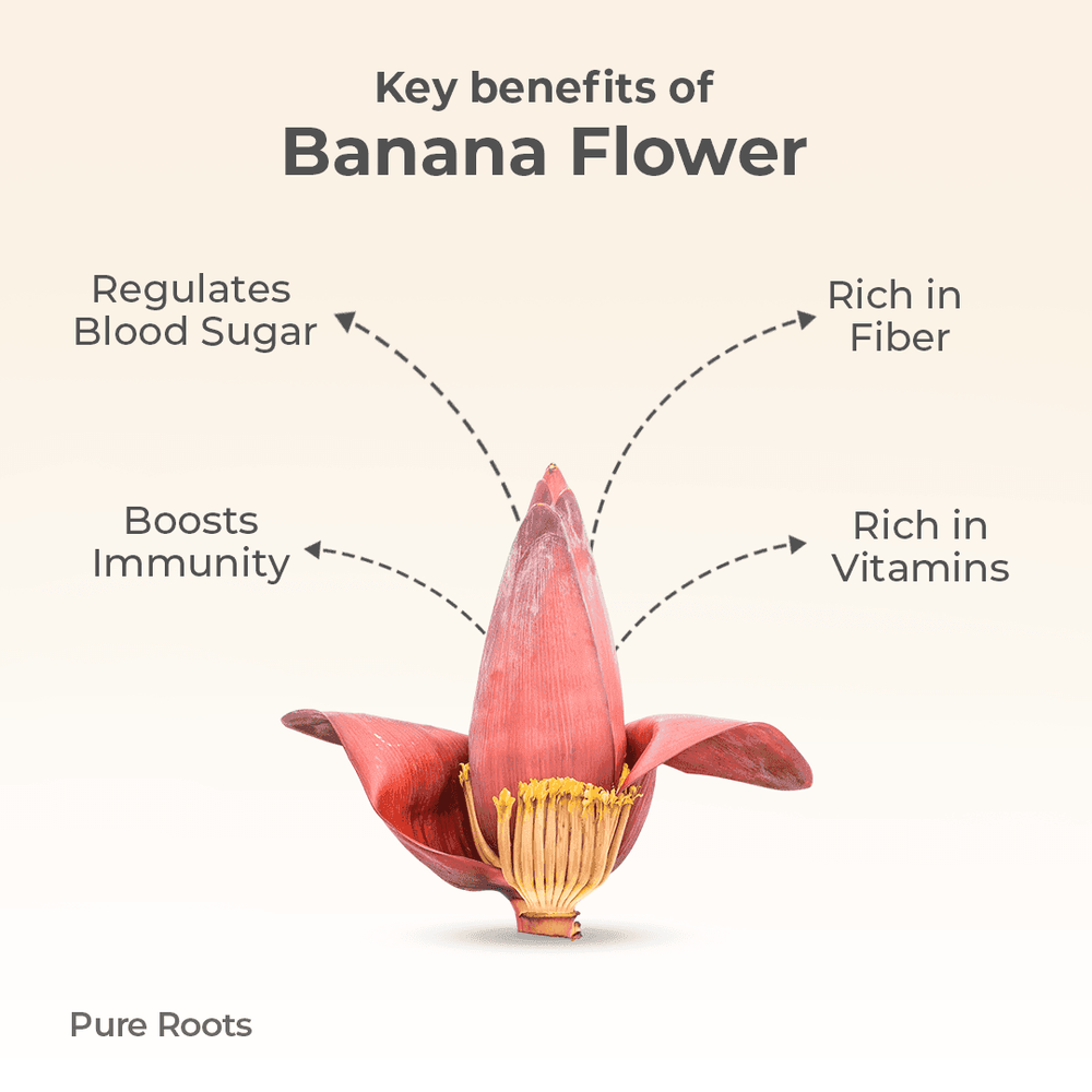 Organic Banana Flower Organic Banana Flower - Organic Mandya