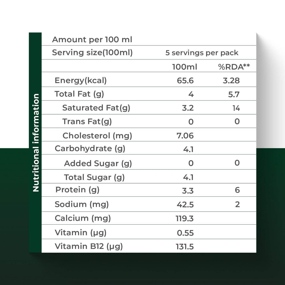 A2 Desi Cow Milk A2 Desi Cow Milk - Organic Mandya