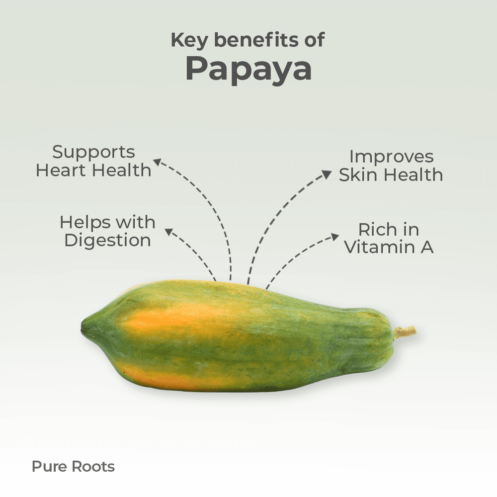 Organic Papaya (Semi Ripe) Organic Papaya (Semi Ripe) - Organic Mandya