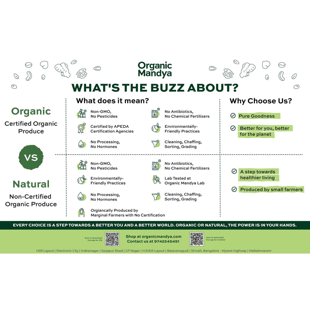 White Cowpea / Lobiya Comparison chart between organic and natural produce with Organic Mandya branding.