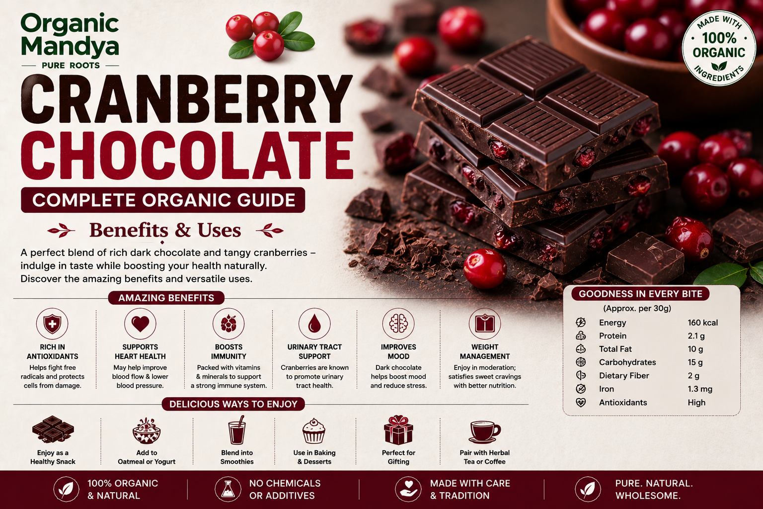 Cranberry Chocolate: Your Complete Guide to Benefits & Why Organic Is Different