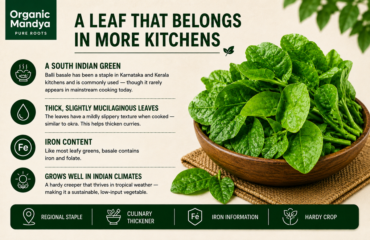 basale leaves farm produce