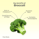 Organic Broccoli (Green Broccoli / Kosugadde)
