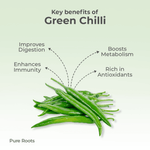 Organic Green Chilli
