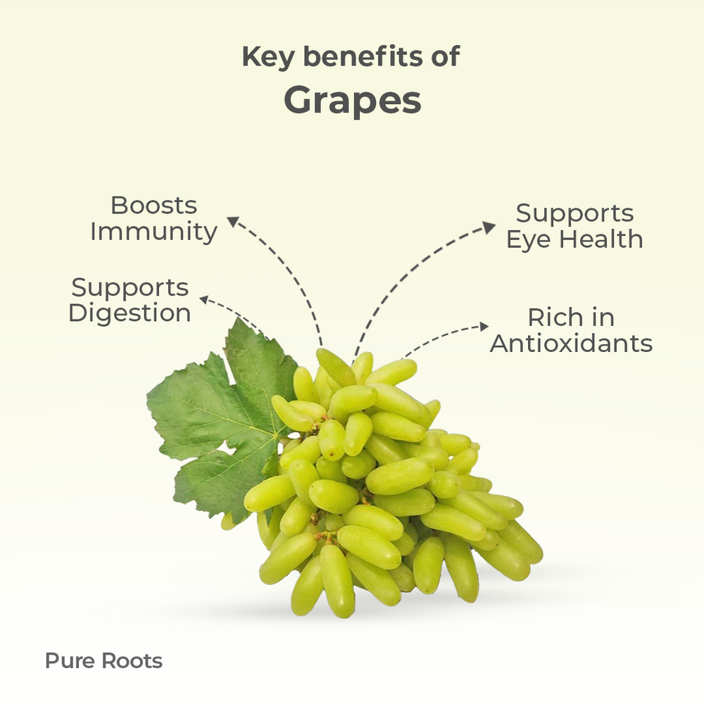 Organic Grapes Organic Mandya