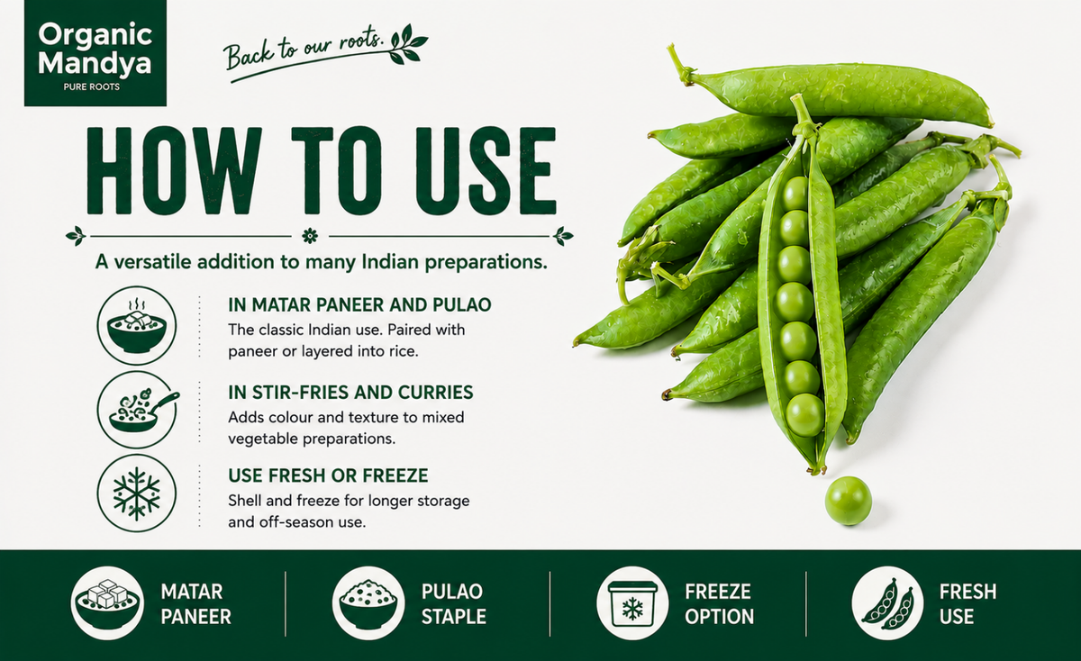 usage - green - peas