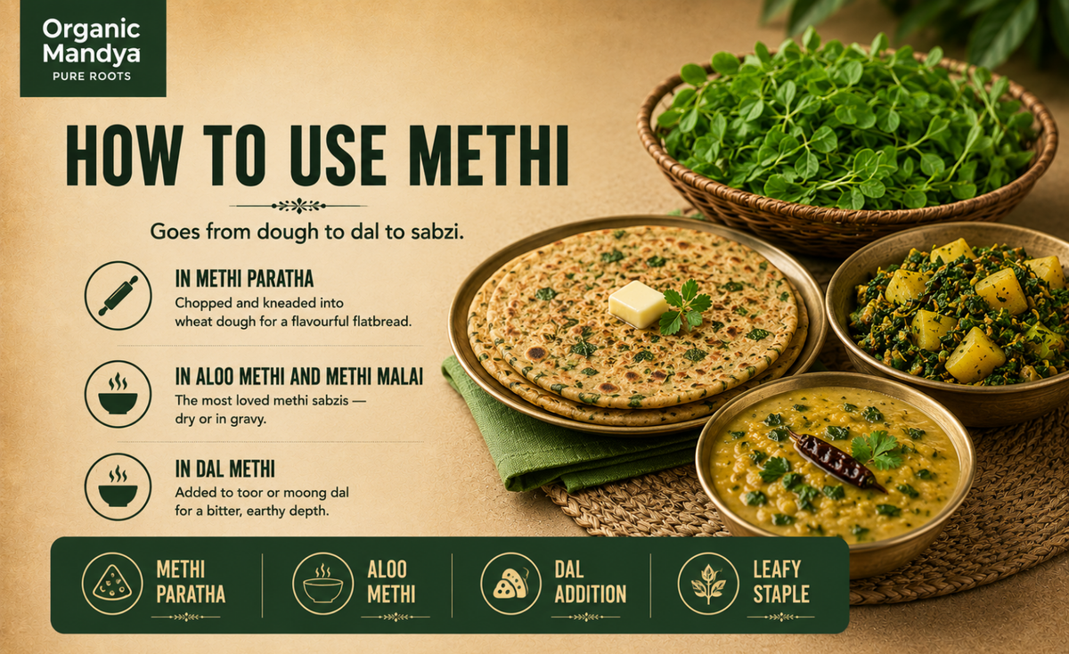 usage - methi - leaves