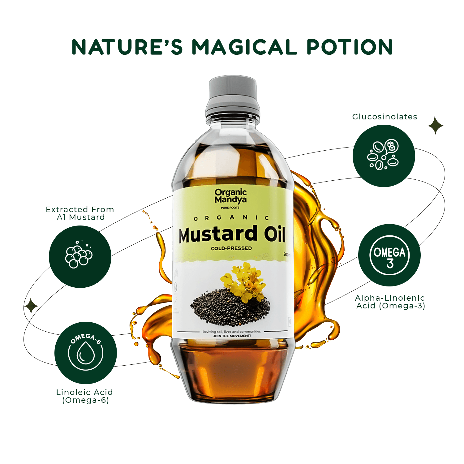 Mustard oil Features