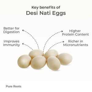 Desi Nati Eggs (Hyderabad) - Organic Mandya