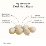Organic Desi Nati Eggs (Bengaluru) – Free-Range Country Eggs