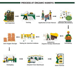Organic Mandya Barley Dalia