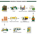 Organic Jaggery Powder (Bella Powder)