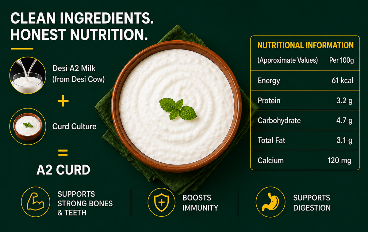 A promotional graphic for A2 Curd featuring a bowl of white A2 curd with mint leaves on a dark green background. The graphic includes text reading 'Clean Ingredients.