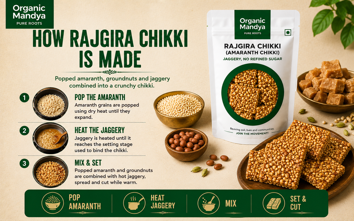 Organic Mandya Rajgira Chikki making process showing popped amaranth, heated jaggery, groundnuts and setting