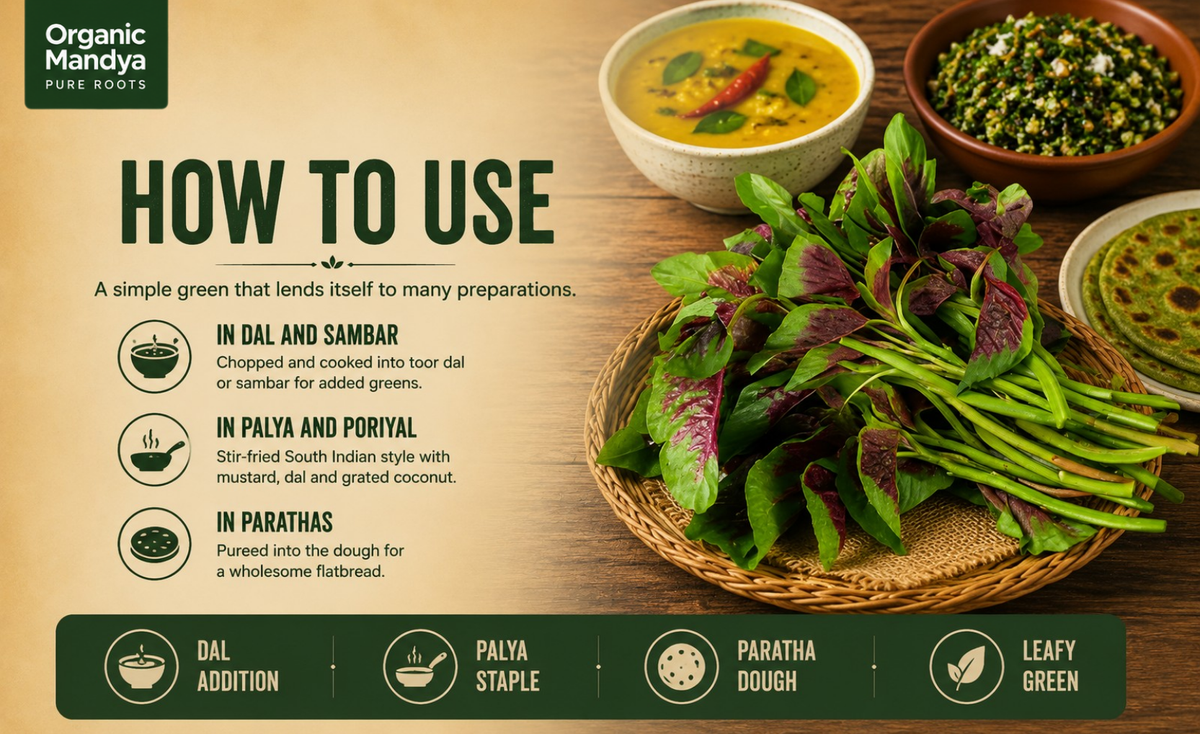usage - dhantu - leaves