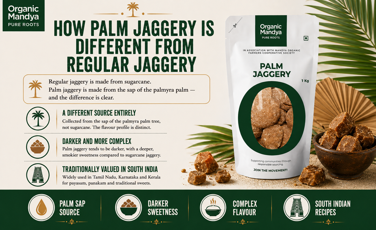 Palm Jaggery Product Display