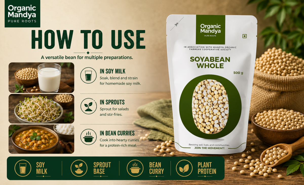 usage - soyabean - whole