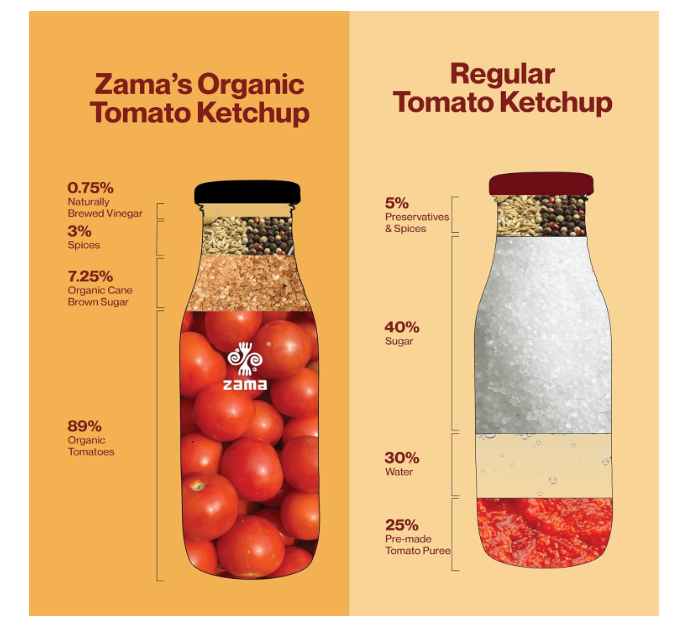 Zama Organic Tomato Ketchup 300g